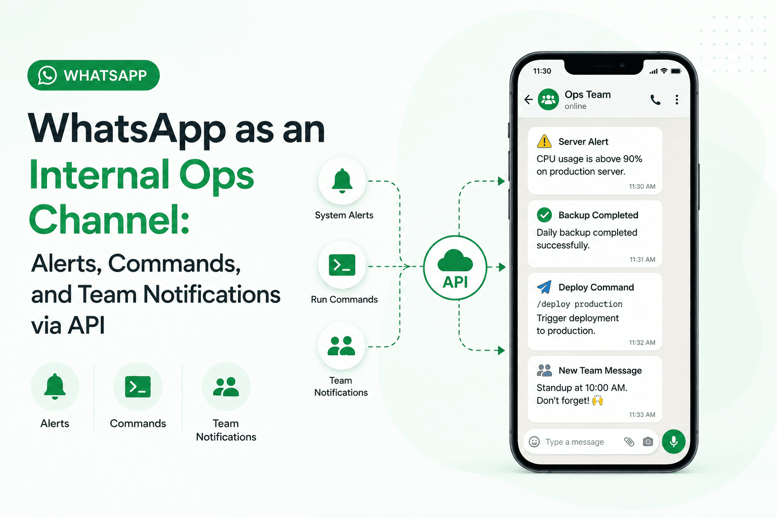 WhatsApp as an Internal Ops Channel: Alerts, Commands, and Team Notifications via API